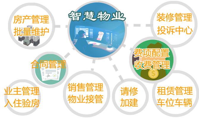 蓉辰软件开发中心,OA自动办公系统,建筑工程项目管理,会务管理，智慧物业管理,在线考试答题练题,交易商城,网站开发,公众号开发,ERP,重庆,上海